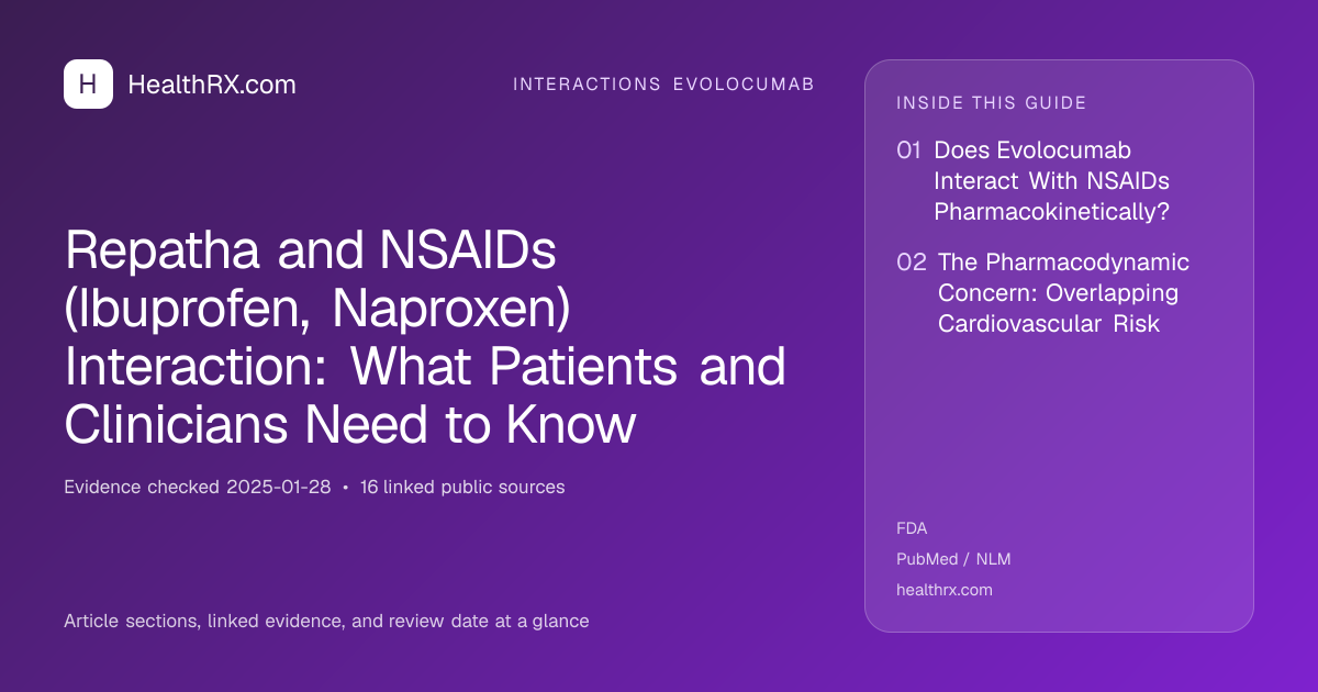 Evidence overview for interactions evolocumab: Repatha and NSAIDs (Ibuprofen, Naproxen) Interaction: What Patients and Clinicians Need to Know