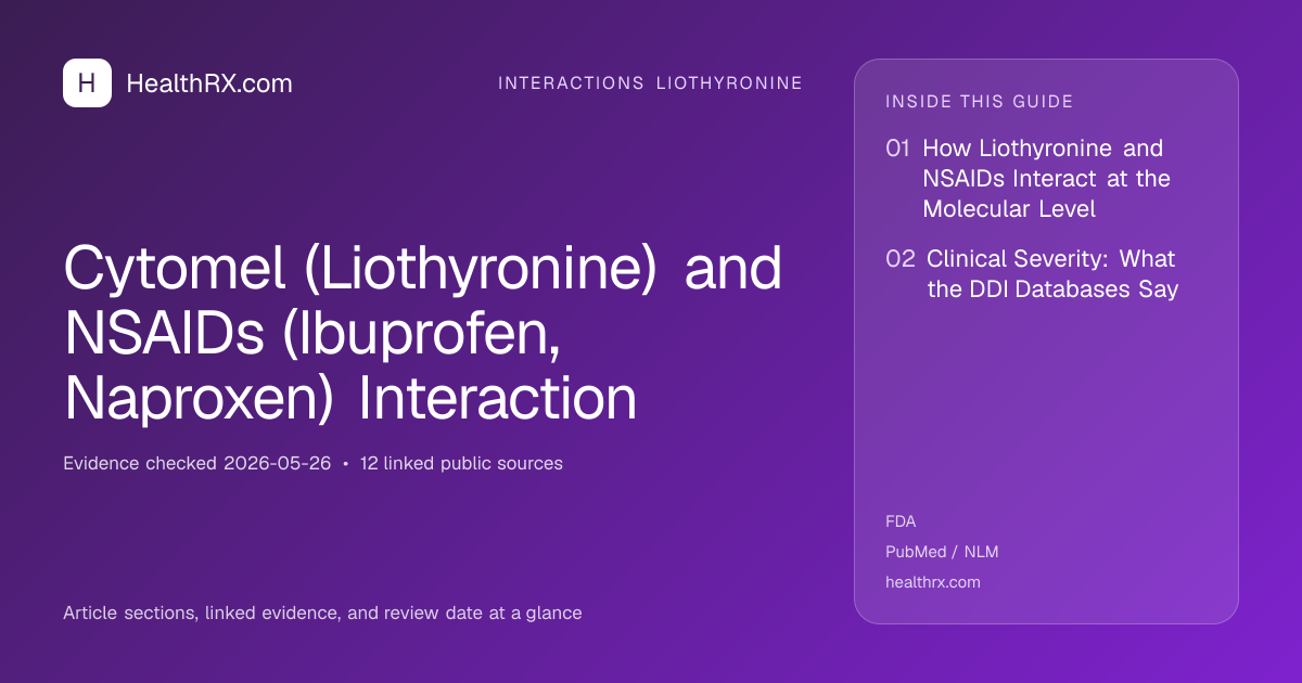 Evidence overview for interactions liothyronine: Cytomel (Liothyronine) and NSAIDs (Ibuprofen, Naproxen) Interaction