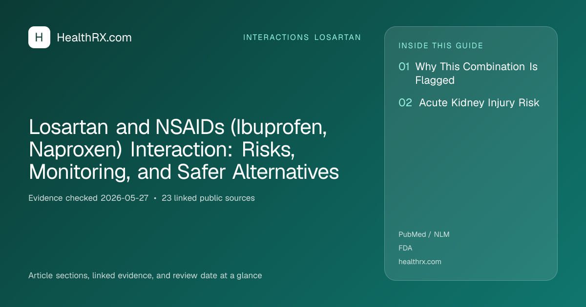 Evidence overview for Losartan and NSAIDs (Ibuprofen, Naproxen) Interaction: Risks, Monitoring, and Safer Alternatives