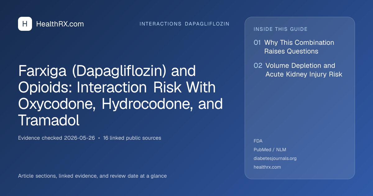 Evidence overview for Farxiga (Dapagliflozin) and Opioids: Interaction Risk With Oxycodone, Hydrocodone, and Tramadol