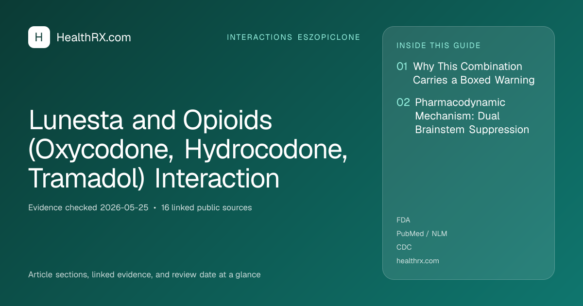 Evidence overview for interactions eszopiclone: Lunesta and Opioids (Oxycodone, Hydrocodone, Tramadol) Interaction