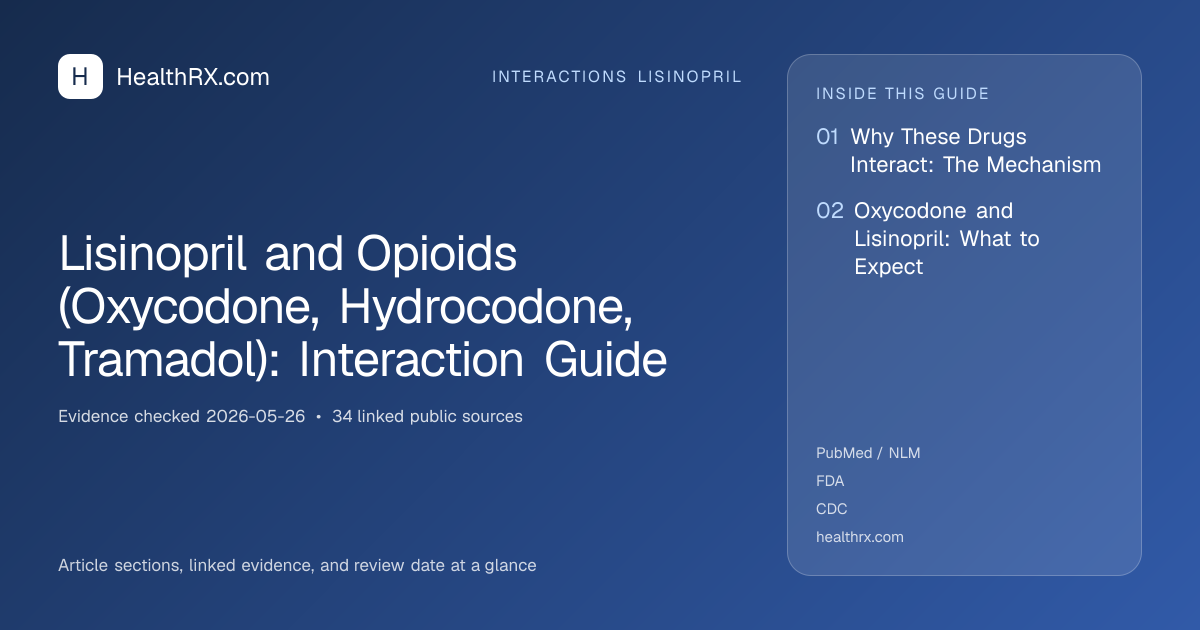 Evidence overview for interactions lisinopril: Lisinopril and Opioids (Oxycodone, Hydrocodone, Tramadol): Interaction Guide