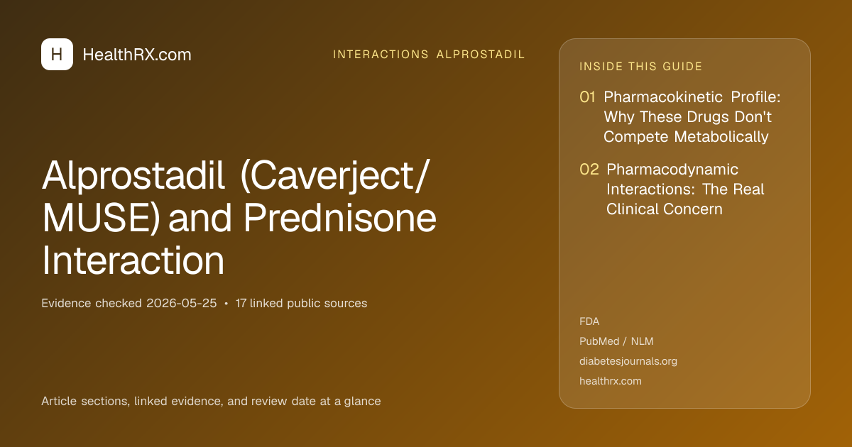 Evidence overview for Alprostadil (Caverject/MUSE) and Prednisone Interaction