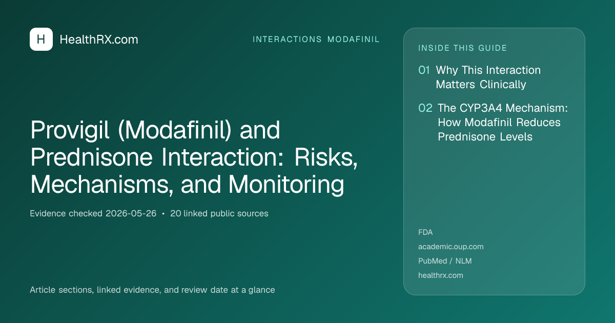 Evidence overview for Provigil (Modafinil) and Prednisone Interaction: Risks, Mechanisms, and Monitoring