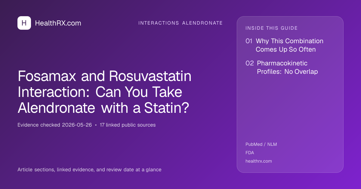 Evidence overview for interactions alendronate: Fosamax and Rosuvastatin Interaction: Can You Take Alendronate with a Statin?