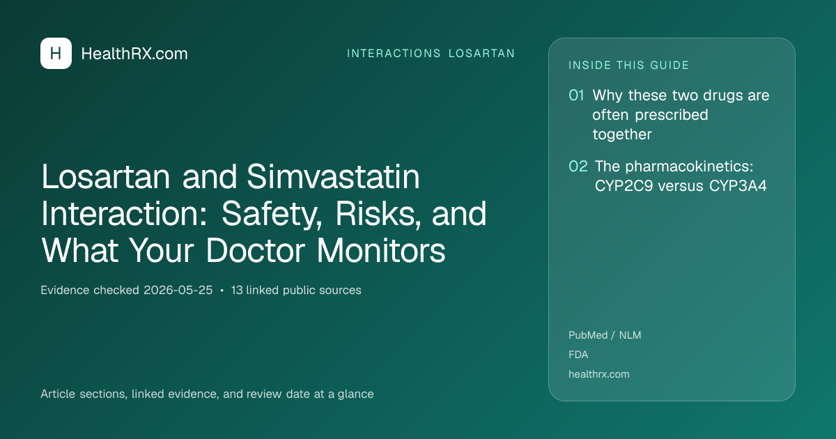 Evidence overview for Losartan and Simvastatin Interaction: Safety, Risks, and What Your Doctor Monitors