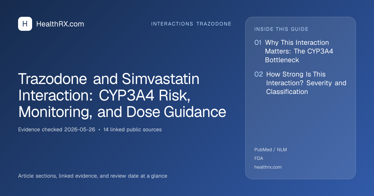Evidence overview for Trazodone and Simvastatin Interaction: CYP3A4 Risk, Monitoring, and Dose Guidance