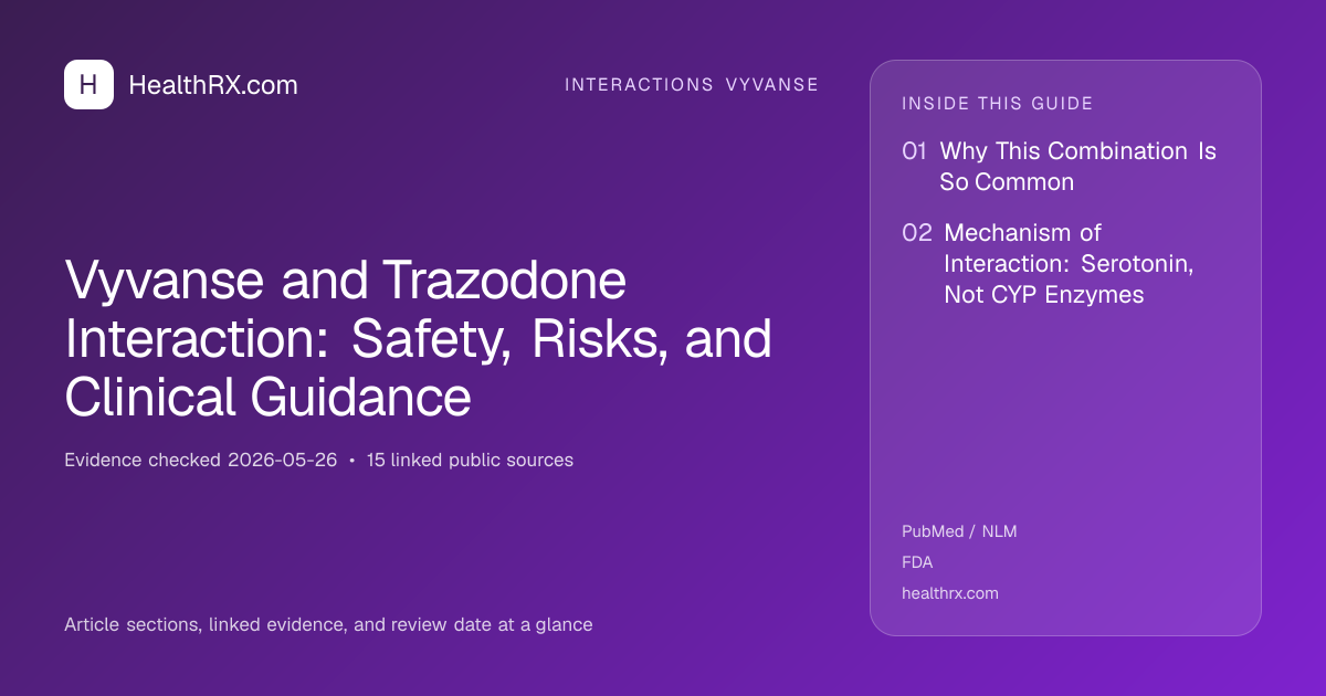 Evidence overview for Vyvanse and Trazodone Interaction: Safety, Risks, and Clinical Guidance