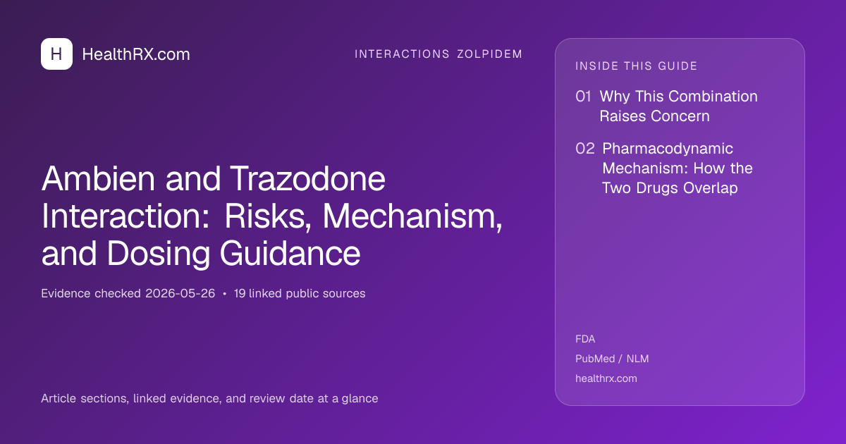 Evidence overview for Ambien and Trazodone Interaction: Risks, Mechanism, and Dosing Guidance