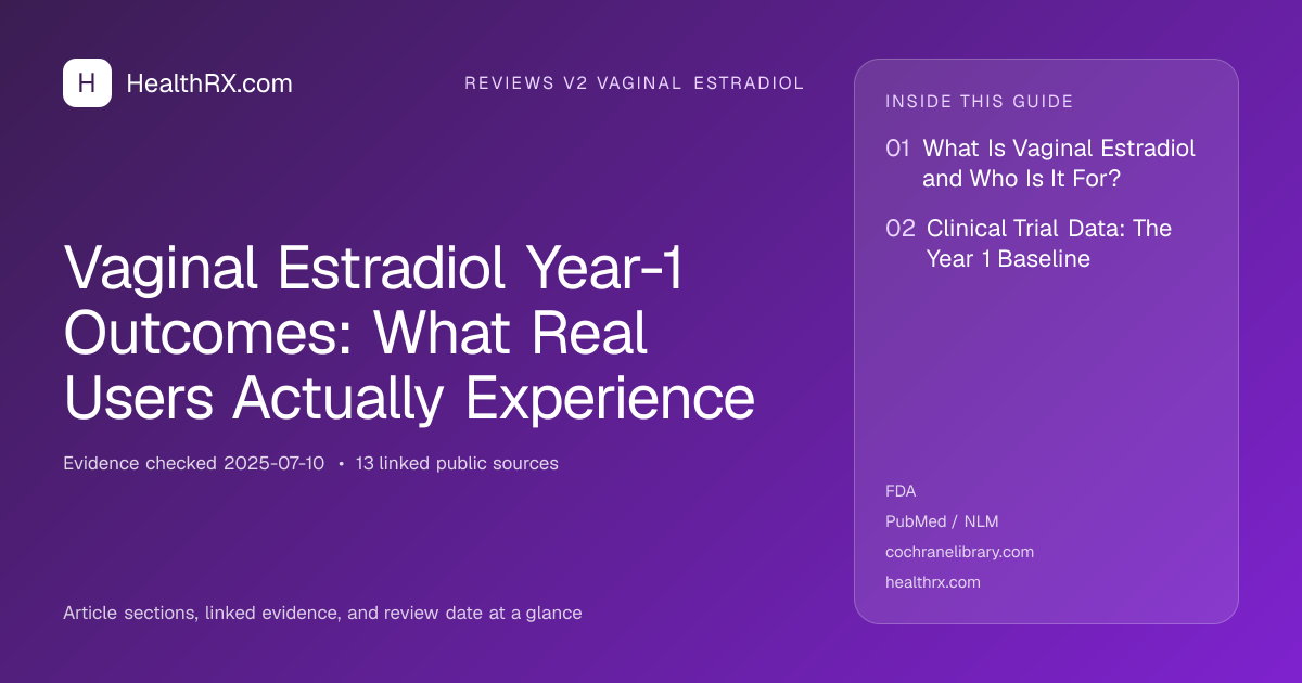 Evidence overview for Vaginal Estradiol Year-1 Outcomes: What Real Users Actually Experience