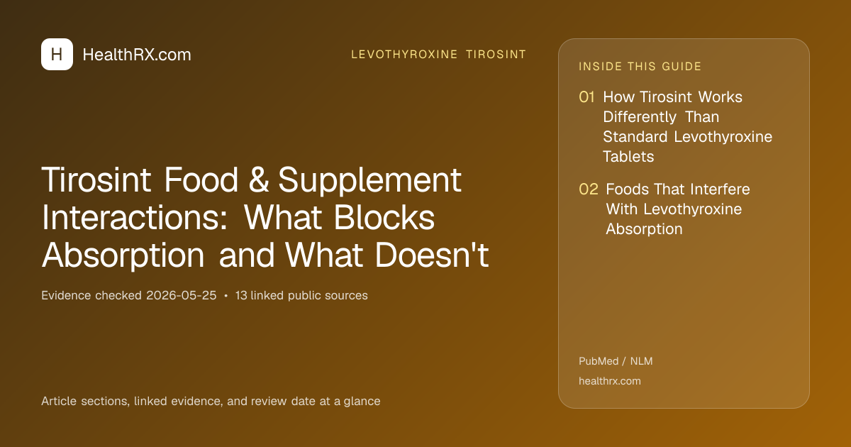 Evidence overview for Tirosint Food & Supplement Interactions: What Blocks Absorption and What Doesn't