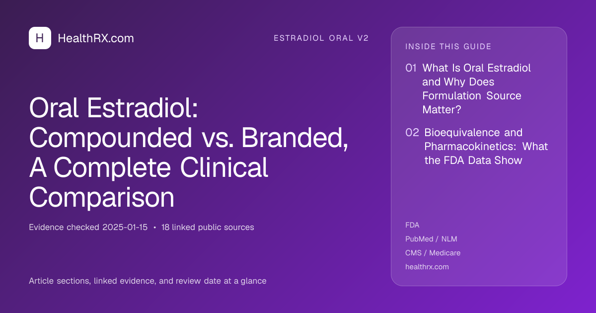 Evidence overview for Oral Estradiol: Compounded vs. Branded, A Complete Clinical Comparison