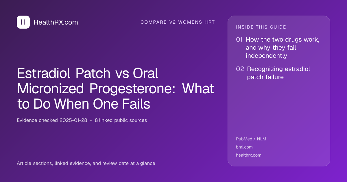 Evidence overview for Estradiol Patch vs Oral Micronized Progesterone: What to Do When One Fails