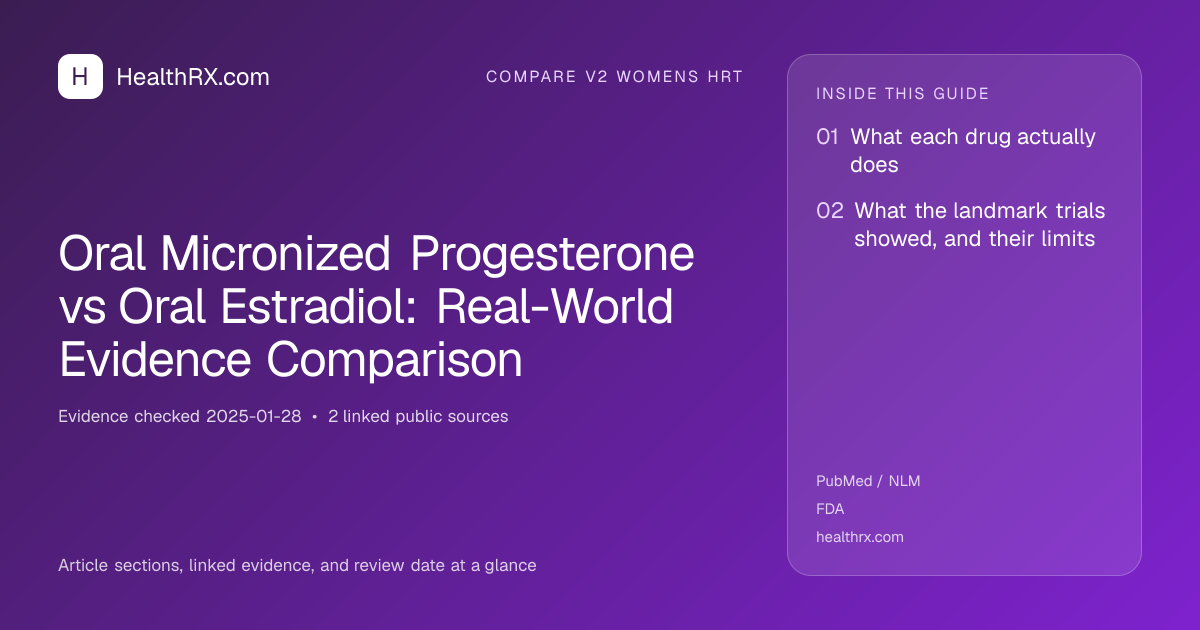 Evidence overview for Oral Micronized Progesterone vs Oral Estradiol: Real-World Evidence Comparison