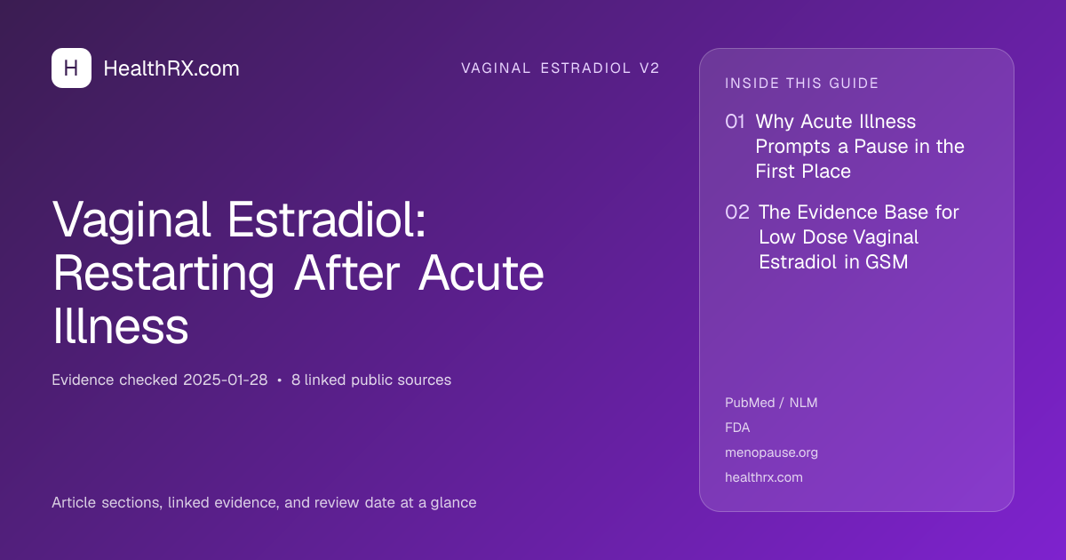 Evidence overview for Vaginal Estradiol: Restarting After Acute Illness