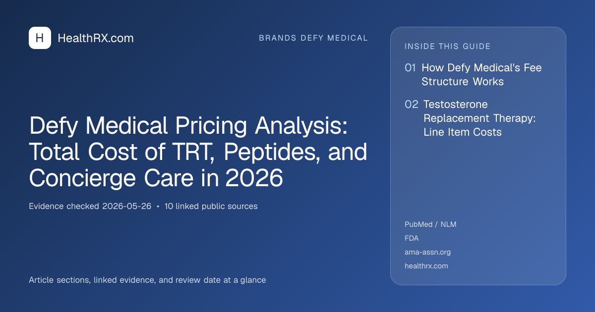 Evidence overview for Defy Medical Pricing Analysis: Total Cost of TRT, Peptides, and Concierge Care in 2026
