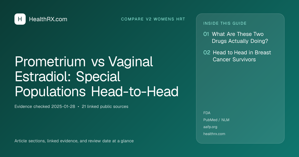 Evidence overview for Prometrium vs Vaginal Estradiol: Special Populations Head-to-Head