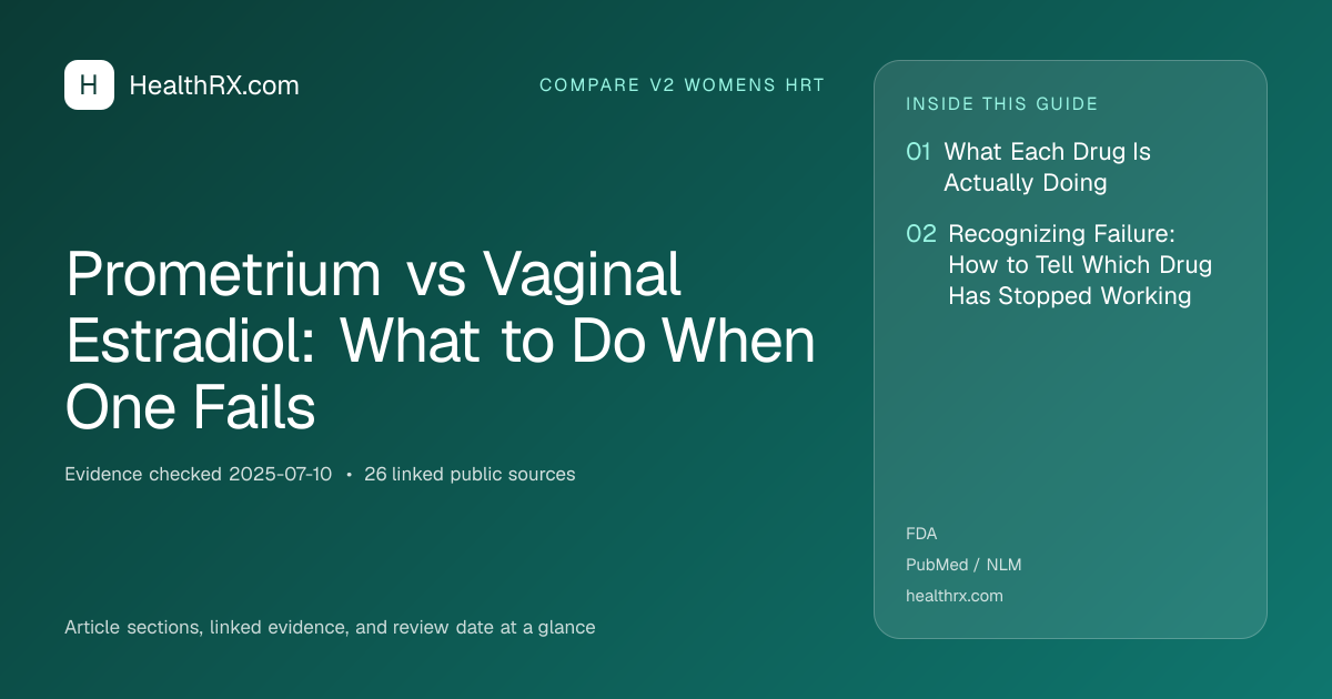Evidence overview for Prometrium vs Vaginal Estradiol: What to Do When One Fails
