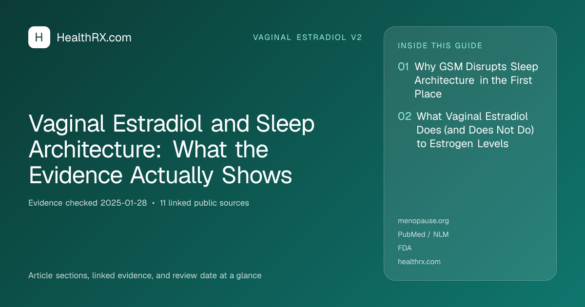 Evidence overview for Vaginal Estradiol and Sleep Architecture: What the Evidence Actually Shows