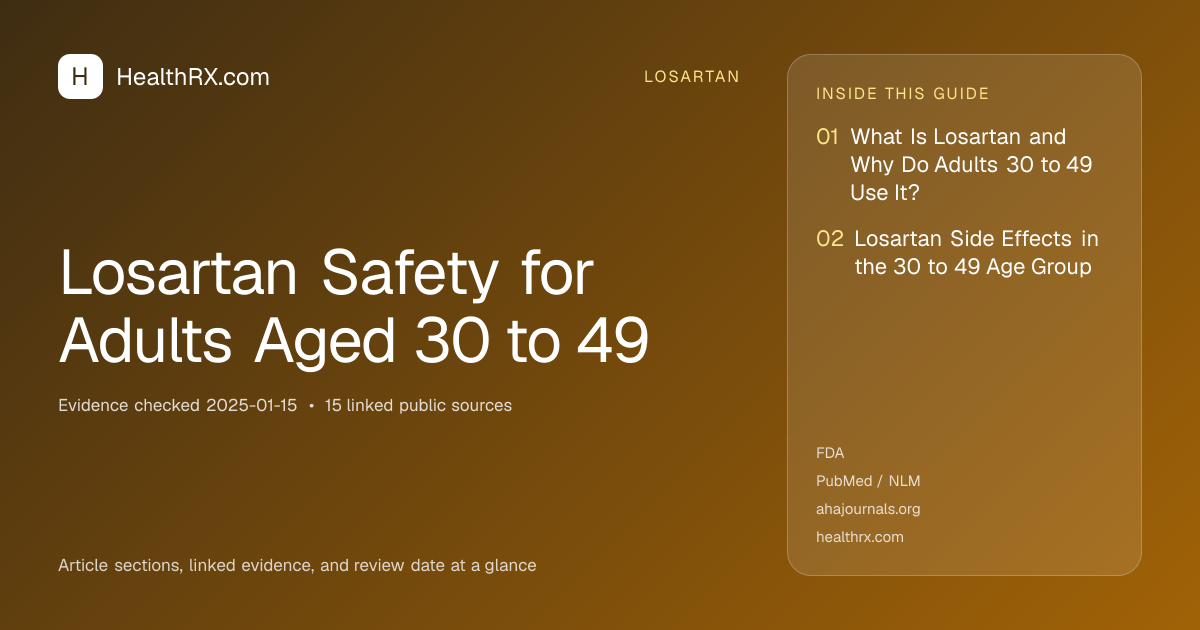 Evidence overview for Losartan Safety for Adults Aged 30 to 49