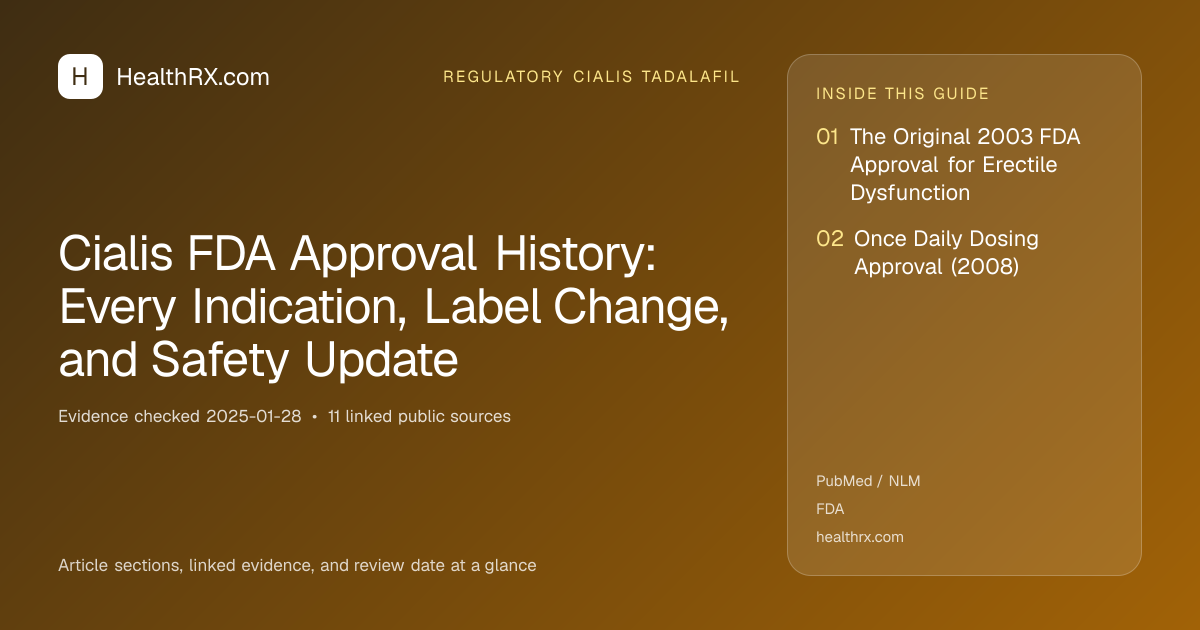 Evidence overview for Cialis FDA Approval History: Every Indication, Label Change, and Safety Update