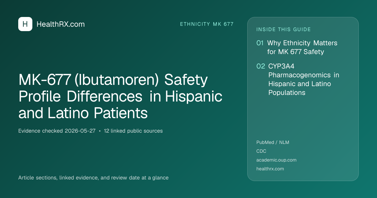 Evidence overview for MK-677 (Ibutamoren) Safety Profile Differences in Hispanic and Latino Patients