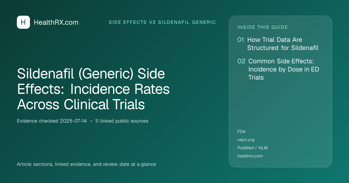 Evidence overview for Sildenafil (Generic) Side Effects: Incidence Rates Across Clinical Trials