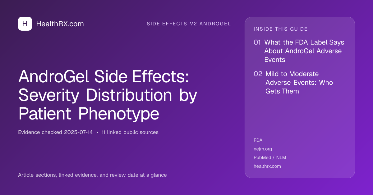 Evidence overview for AndroGel Side Effects: Severity Distribution by Patient Phenotype