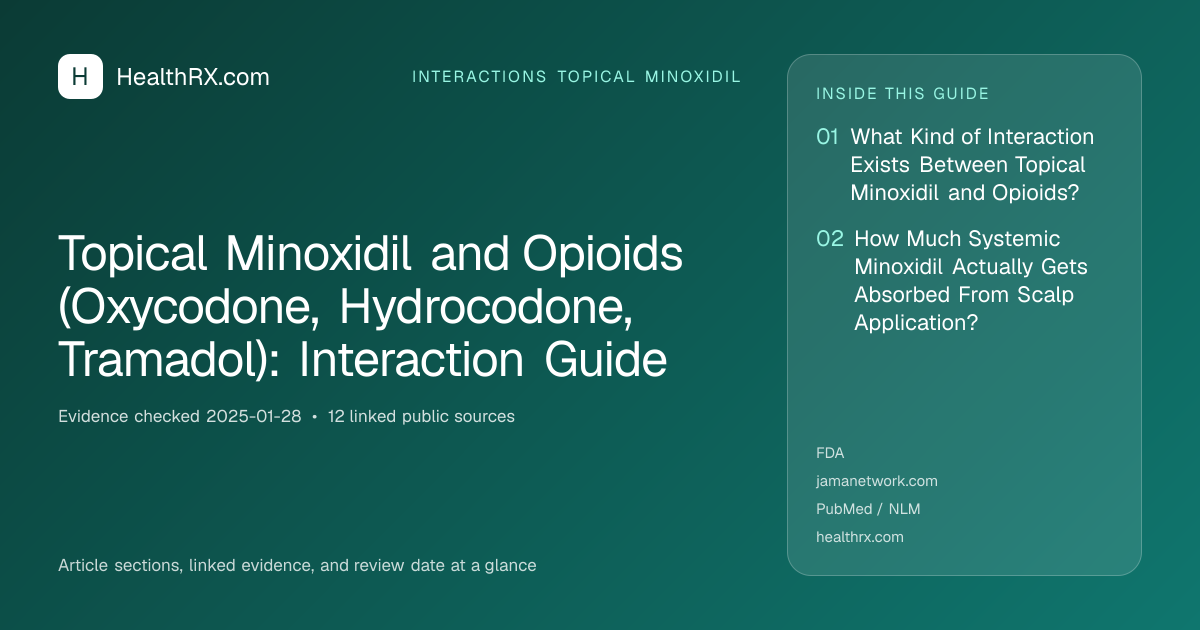 Evidence overview for Topical Minoxidil and Opioids (Oxycodone, Hydrocodone, Tramadol): Interaction Guide