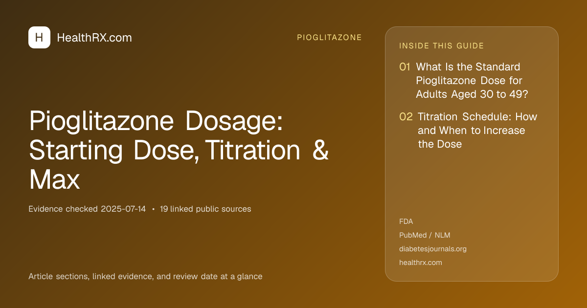 Evidence overview for Pioglitazone Dosage: Starting Dose, Titration & Max
