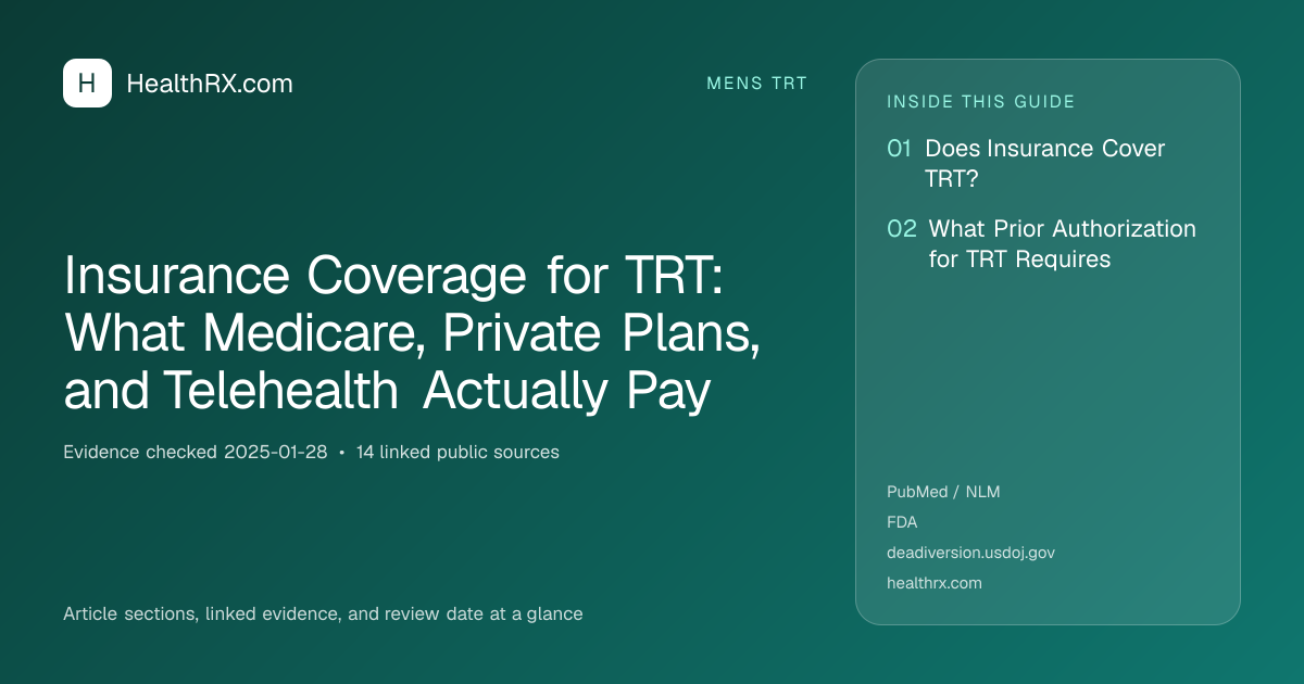 Evidence overview for Insurance Coverage for TRT: What Medicare, Private Plans, and Telehealth Actually Pay