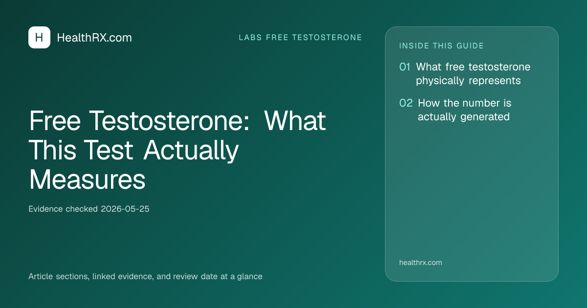 Evidence overview for Free Testosterone: What This Test Actually Measures