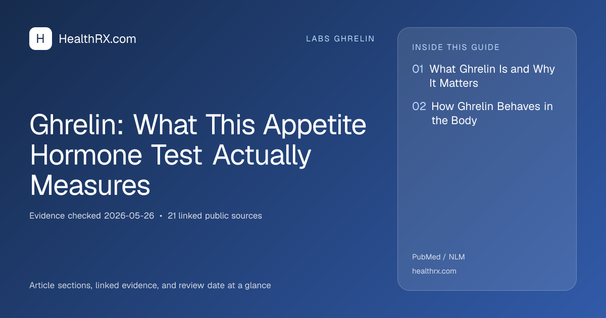 Evidence overview for Ghrelin: What This Appetite Hormone Test Actually Measures
