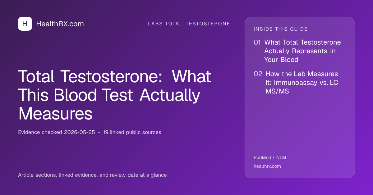 Evidence overview for Total Testosterone: What This Blood Test Actually Measures