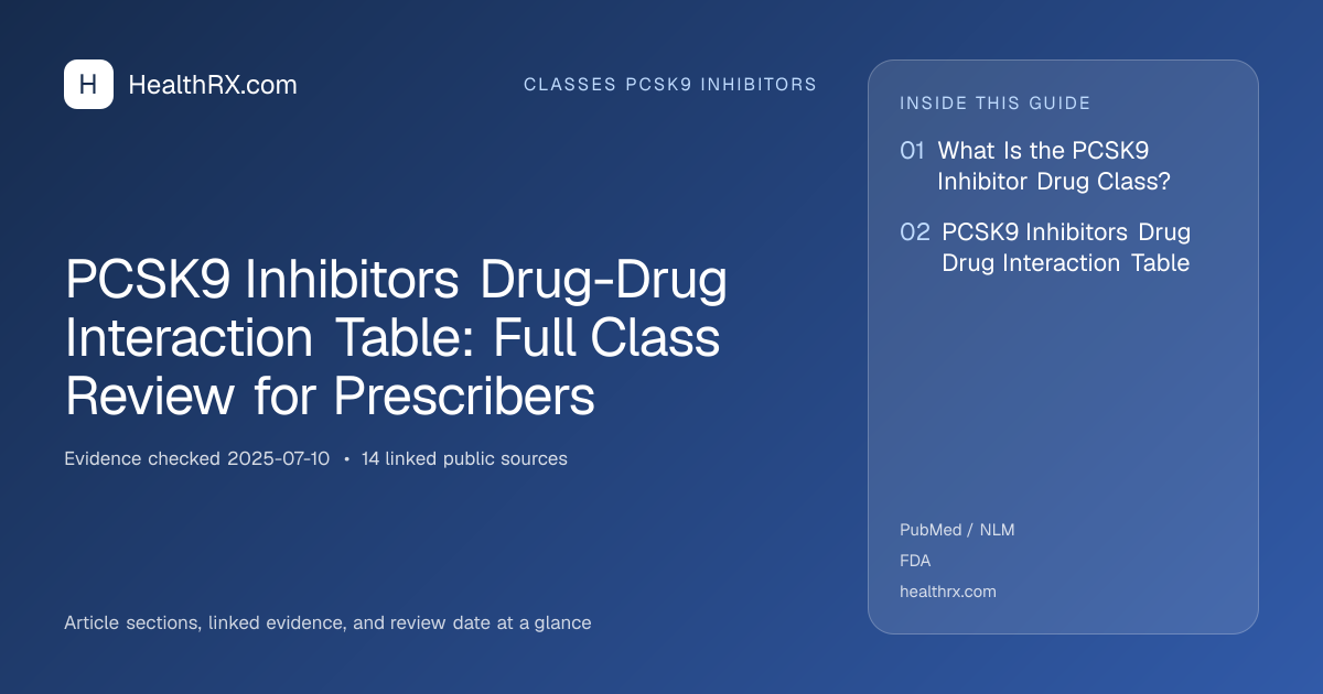 Evidence overview for PCSK9 Inhibitors Drug-Drug Interaction Table: Full Class Review for Prescribers