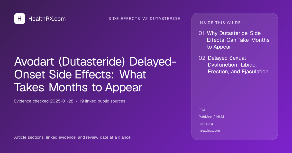 Evidence overview for Avodart (Dutasteride) Delayed-Onset Side Effects: What Takes Months to Appear