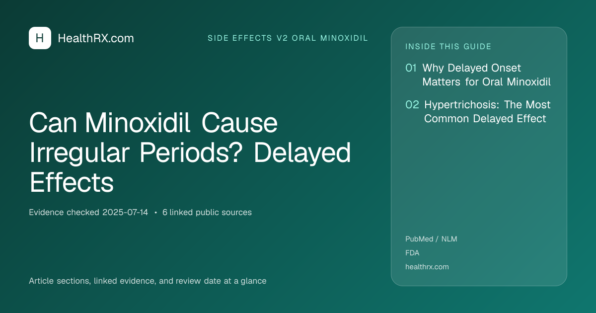 Evidence overview for Can Minoxidil Cause Irregular Periods? Delayed Effects