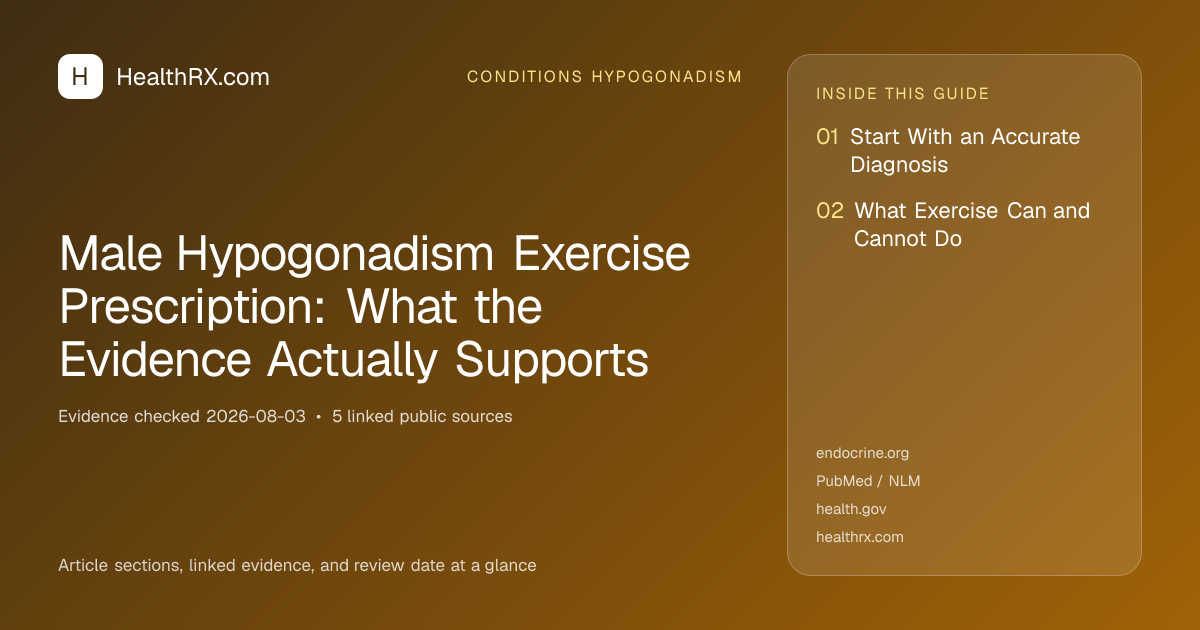 Evidence overview for Male Hypogonadism Exercise Prescription: What the Evidence Actually Supports