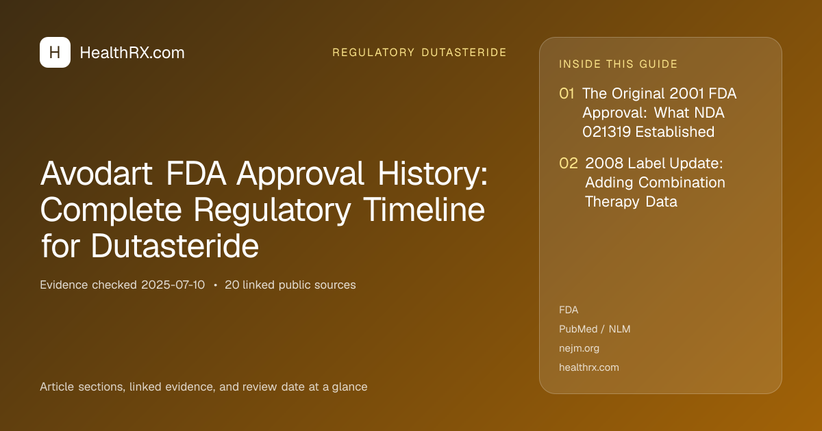 Evidence overview for Avodart FDA Approval History: Complete Regulatory Timeline for Dutasteride