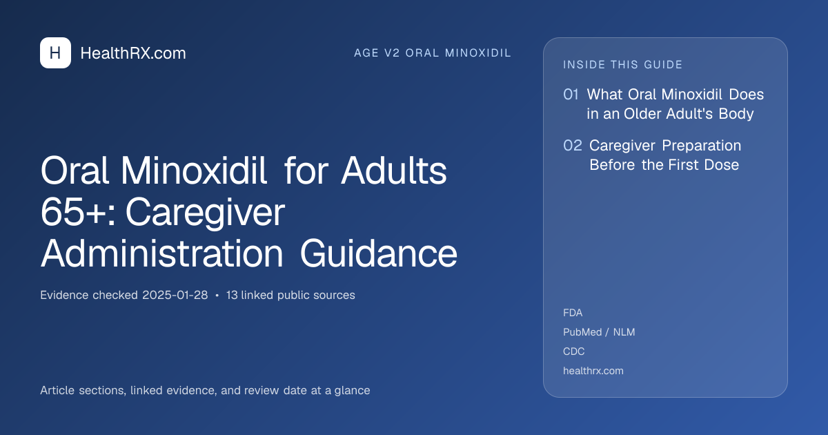 Evidence overview for age v2 oral minoxidil: Oral Minoxidil for Adults 65+: Caregiver Administration Guidance