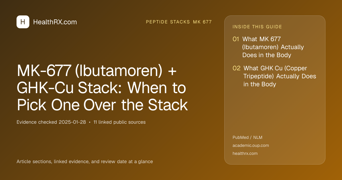 Evidence overview for MK-677 (Ibutamoren) + GHK-Cu Stack: When to Pick One Over the Stack