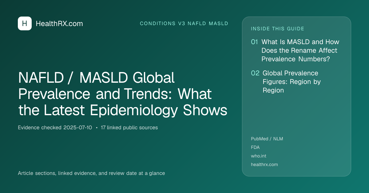 Evidence overview for conditions v3 nafld masld: NAFLD / MASLD Global Prevalence and Trends: What the Latest Epidemiology Shows