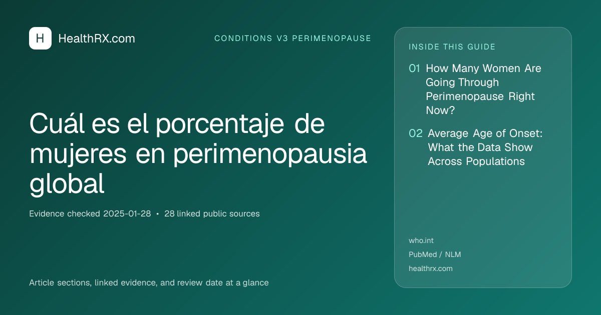 Evidence overview for Cuál es el porcentaje de mujeres en perimenopausia global