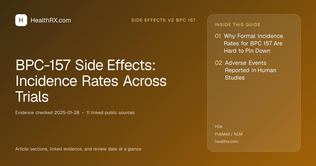Evidence overview for BPC-157 Side Effects: Incidence Rates Across Trials