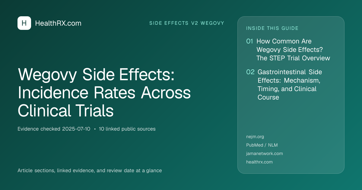 Evidence overview for Wegovy Side Effects: Incidence Rates Across Clinical Trials