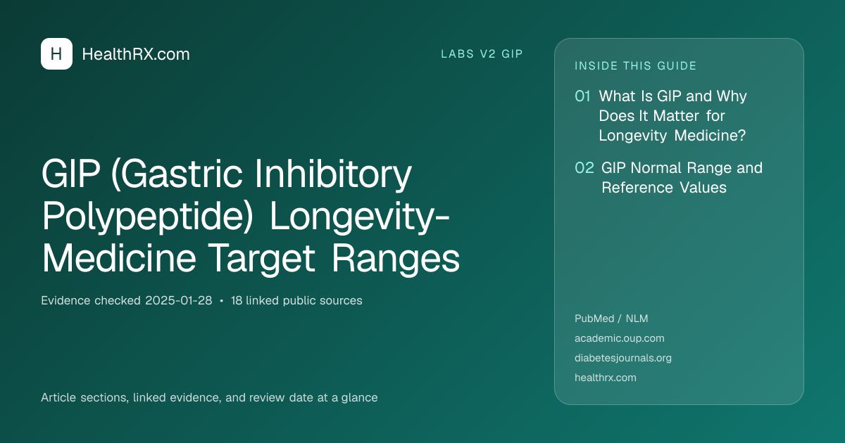 Evidence overview for GIP (Gastric Inhibitory Polypeptide) Longevity-Medicine Target Ranges