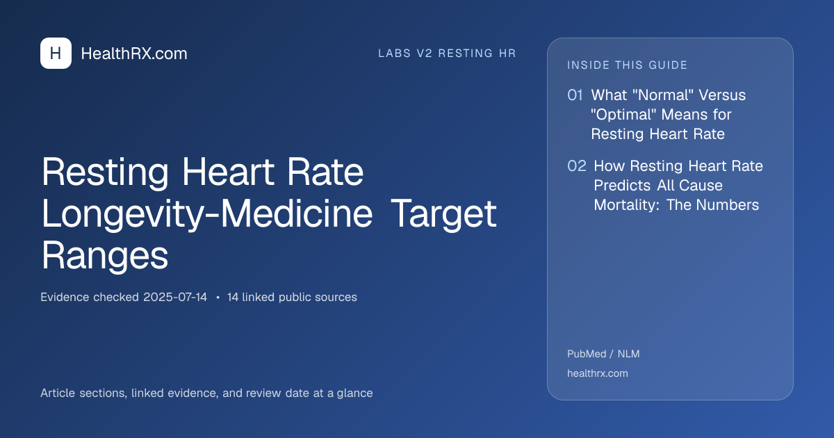 Evidence overview for Resting Heart Rate Longevity-Medicine Target Ranges