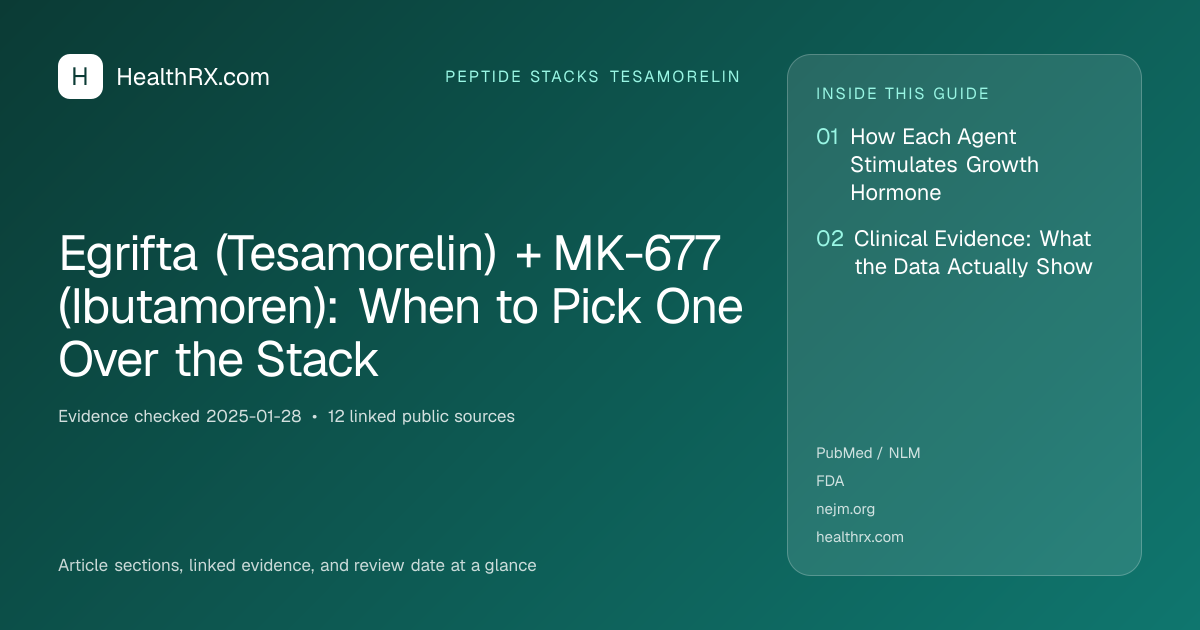 Evidence overview for Egrifta (Tesamorelin) + MK-677 (Ibutamoren): When to Pick One Over the Stack