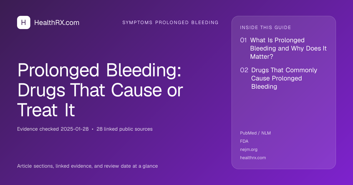 Evidence overview for symptoms prolonged bleeding: Prolonged Bleeding: Drugs That Cause or Treat It