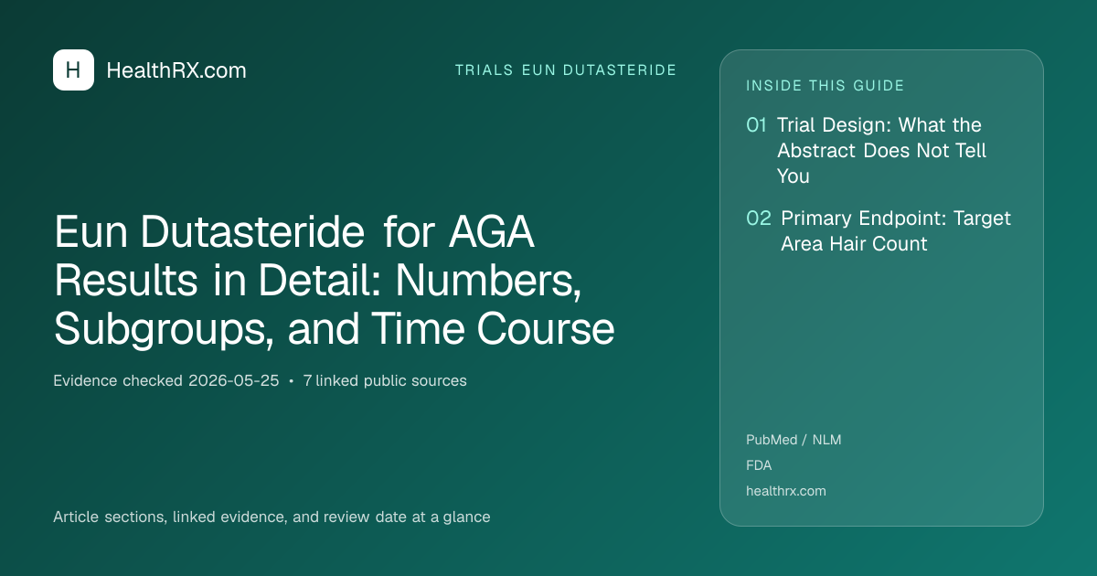 Evidence overview for trials eun dutasteride: Eun Dutasteride for AGA Results in Detail: Numbers, Subgroups, and Time Course